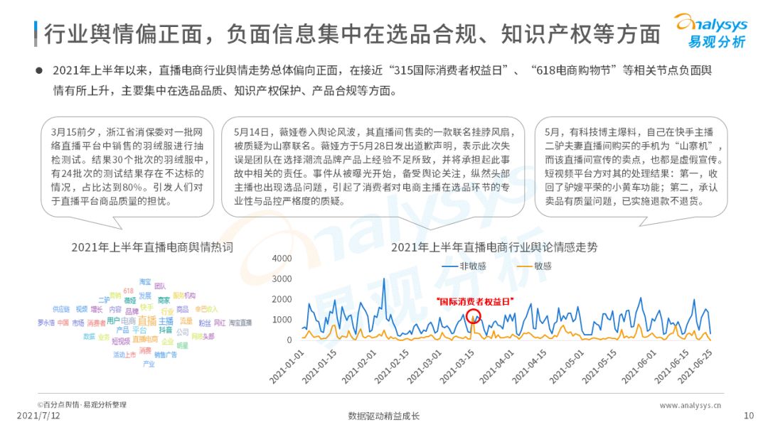 2021上半年直播电商行业洞察